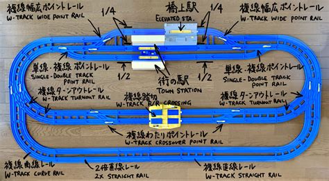 分岐がいっぱい・複線 All Star Double Track Point Rails プラレールくらぶ Plarail Club