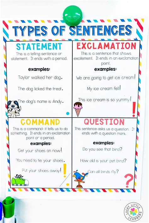 Fun Ways To Teach The 4 Types Of Sentences Lucky Little Learners