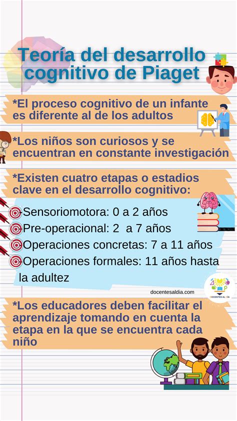 Etapas Del Desarrollo Cognitivo Segun Jean Piaget Infografia Unamed