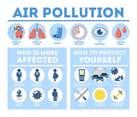 Free Vector Air Pollution Effects On Human Body Infographic