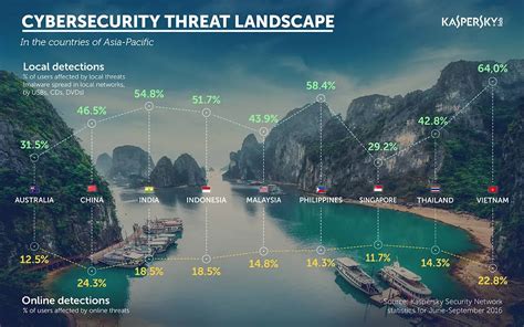 why cybersecurity is a top concern in asia pacific region pcquest