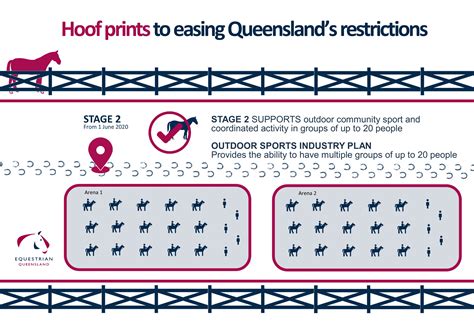 Queensland authorities say they do not know why the new positive case in caloundra left victoria, travelling through nsw before crossing the border at goondiwindi. Equestrian Queensland Coronavirus (COVID-19) Update - 8 ...