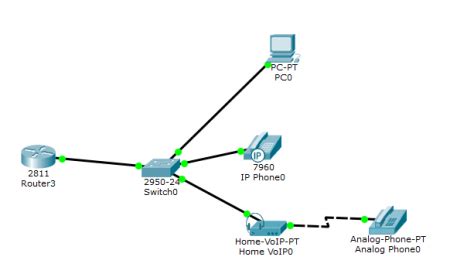 Membuat Simulasi Layanan Voip Pada Cisco Packet Tracer Dipa Web Id Sexiezpicz Web Porn