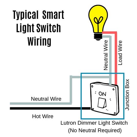 How To: Wemo light switch installation, no neutral ...