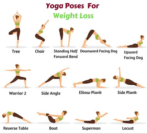 Basic Yoga Poses For Weight Loss Yoga For Strength And Health From Within
