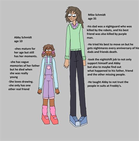 Abby and Mike Schmidt. Even if these two are Elizabeth and Mike in the