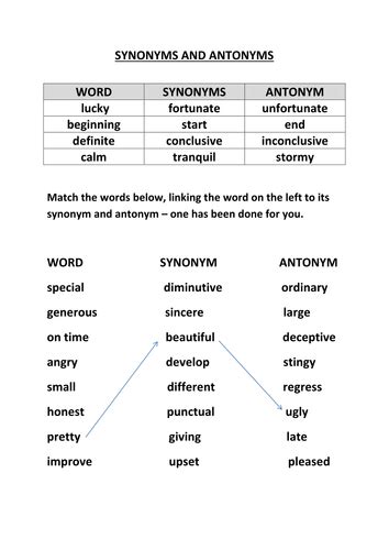 Synonyms And Antonyms Table And Worksheet Teaching Resources