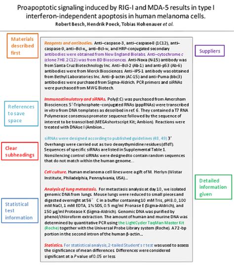 <p>to publish research papers in the international databases is not so an easy task.the difficulty lies in the fact that such citation platforms as <a href=. Use IMRaD Stucture for the "Write" Order for Your Manuscripts | Edanz Group