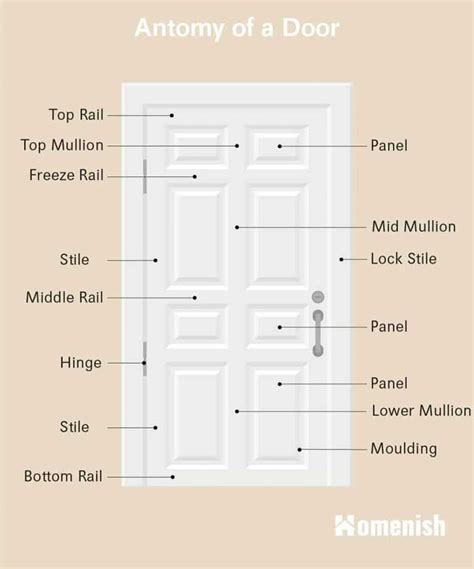 The Ultimate Guide To Understanding Exterior French Door Parts Diagram