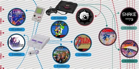 The Evolution Of Video Games Infographic Netimperative