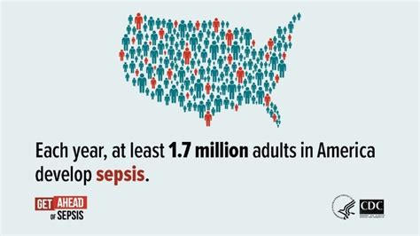 Help Save A Life Share Free Sepsis Materials Aalna American