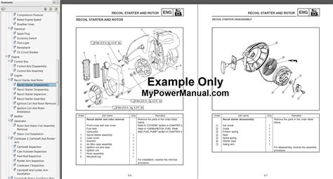 Yamaha Ef1000is Inverter Generator Service Manual Mypowermanual