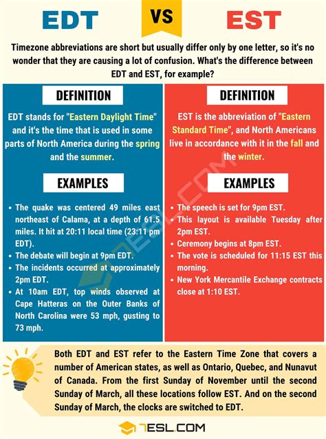Edt Vs Est How To Use Est Vs Edt Correctly Efortless English
