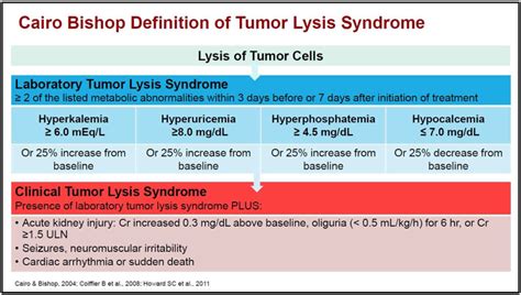 Tumor Lysis Syndrome Criteria
