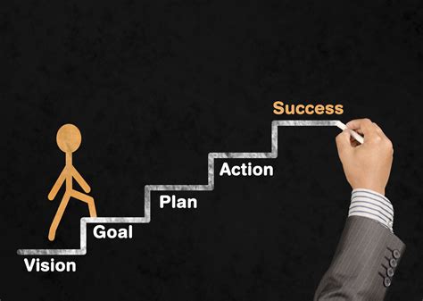 HOW IS SUCCESS - HDWEBSOFT