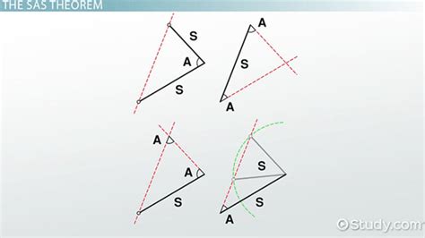 Side Angle Side Sas Triangle Definition Theorem And Formula Video