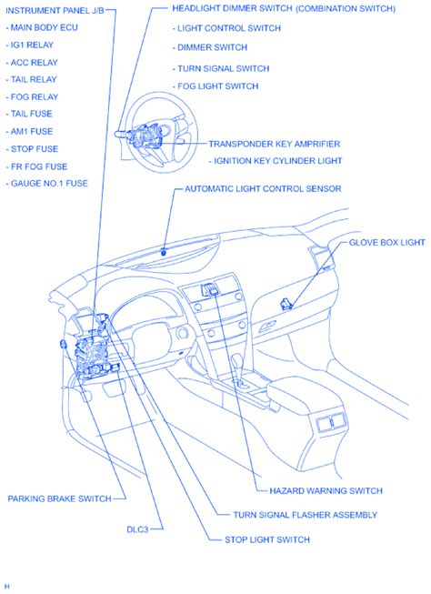 Toyota Camry Electrical Wiring Diagram