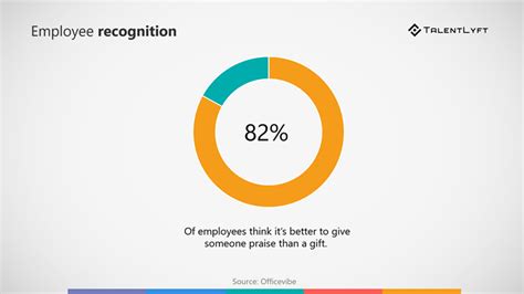 20 Ideas For Employee Recognition Programs