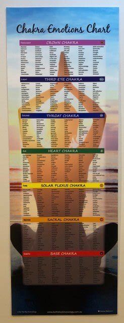 Five Element And Meridian Emotions Chart By The Bay Kinesiology