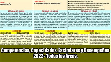 Competencias Capacidades Estándares Y Desempeños 2022 Todas Las