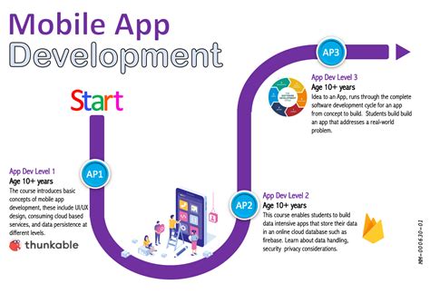 Mobile App Development Logix Engine