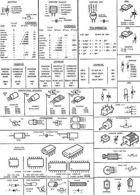 Tabelão De Componentes Eletrônicos