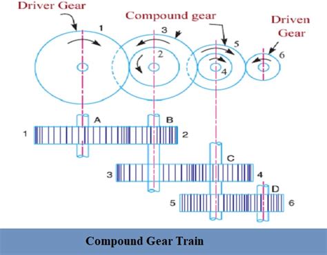 Gear Trains Civilmintcom