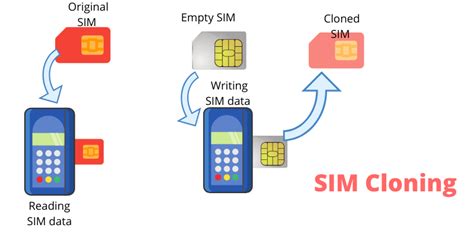 The easiest way to clone mifare nfc classic 1k cards is by using an android smartphone with nfc capabilities. What is SIM card cloning? What is SIM card cloning ...