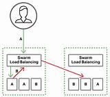 Nginx Load Balancing Example Photos