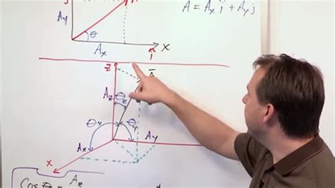 Lesson 15 Cartesian Vectors In 3d Part 2 Engineering Mechanics