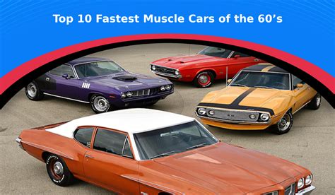 The 10 Fastest Muscle Cars Of The 60s Ever Made