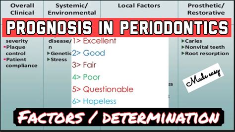 Prognosis In Periodontics Ii Overall And Individual Factors Ii