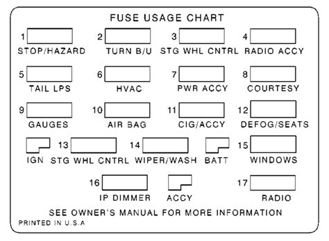 The electric fuel pump is not running in my 1986 chevy s. 90 Camaro Fuse Box | schematic and wiring diagram