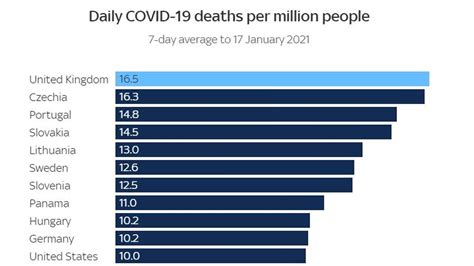 Covid 19 Uk Currently Has Highest Coronavirus Death Rate In The World