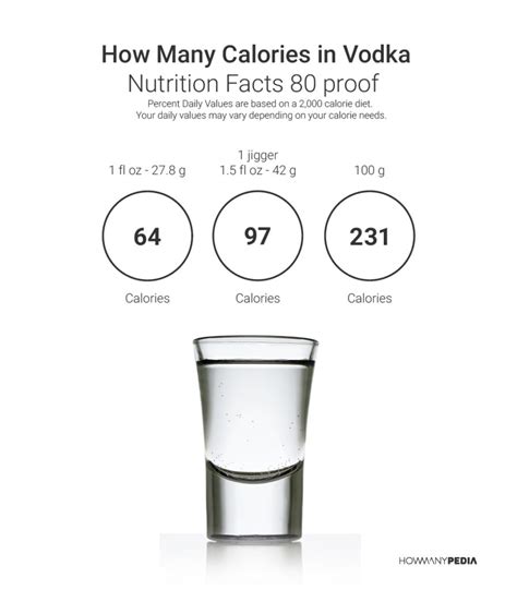 How Many Calories In Vodka Howmanypedia