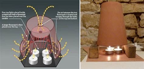 Se Chauffer Avec Des Bougies Astuces Chauffage Chauffage D Appoint