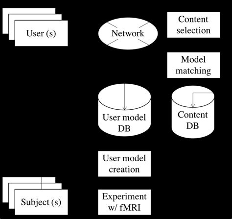 Block Diagram Of System For Application Scenario Example Download
