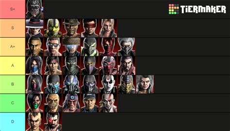 Mortal Kombat Characters Tier List Community Rankings Tiermaker