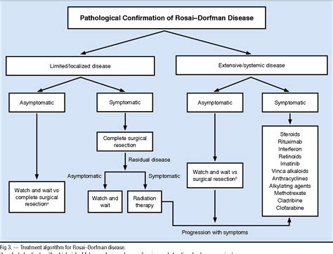 Figure 3 From Rosai Dorfman Disease Tumor Biology Clinical Features