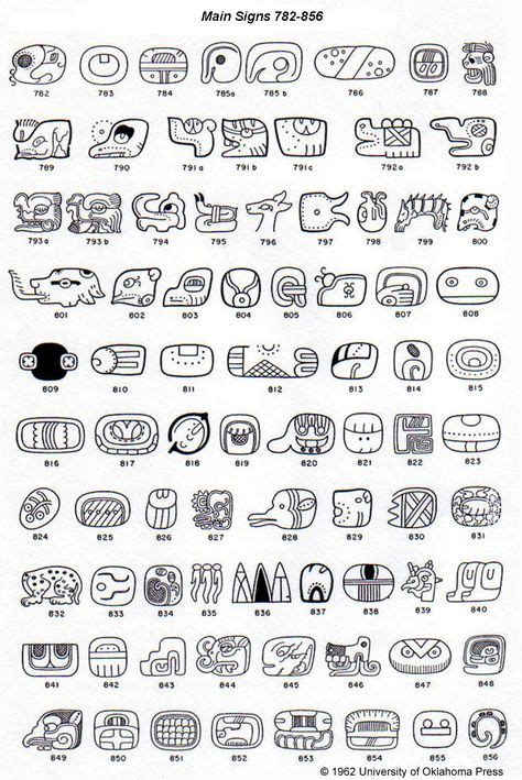 A Catalog Of Maya Hieroglyphs By J Eric S Thompson S Mbolos Mayas
