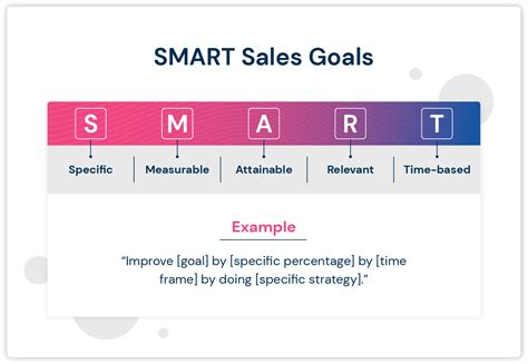 19 Smart Sales Goals Examples For Your Team 2023 Update