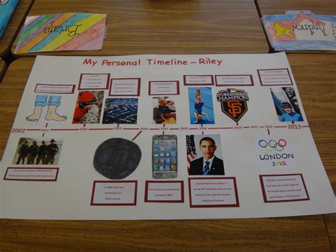 Timeline Project Mrs Hermans World History