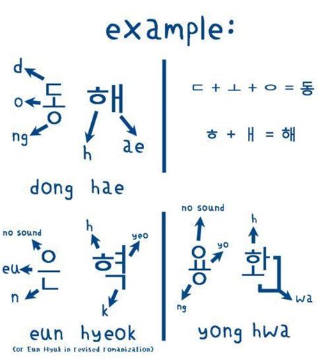 Bahasa korea memiliki dua sistem angka. Puisi Dalam Bahasa Korea Dan Terjemahannya - KT Puisi