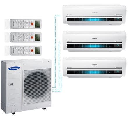 Samsung Klimaanlage Multi Split 3 Räum Premium Inverter Klimageräte