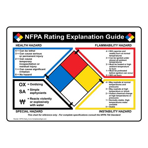 Related item first revision no. Which section of an nfpa 704 label indicates health ...