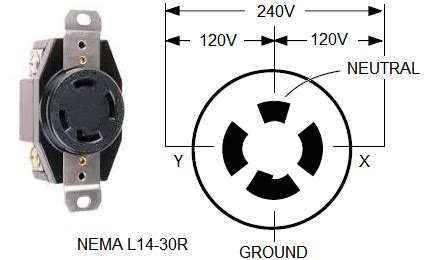 Symbols that represent the constituents inside circuit, and lines that represent the connections together. NEMA Connector L14-30 120/240V