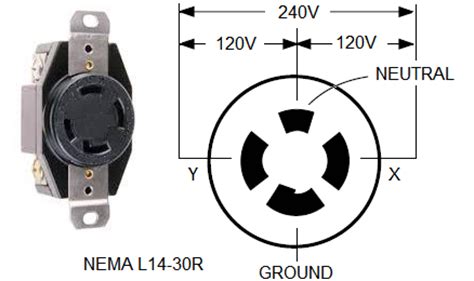 Green or uninsulated grounding wire. NEMA Connector L14-30 120/240V