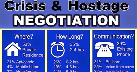 The Crisis Negotiator Blog “crisis” Or “hostage” Negotiation The Distinction Between Two