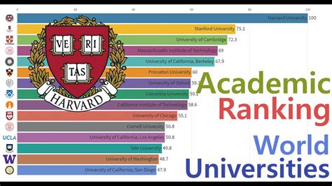 032023 MỚi Academic Ranking Of World Universities Academic Ranking