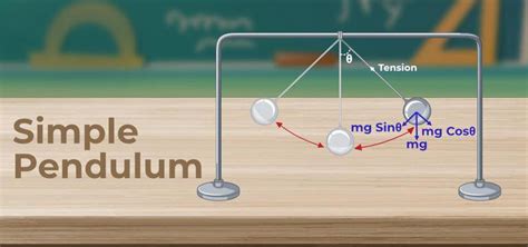 Physical Pendulum Definition Equation Examples And Faqs
